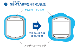 GEMTABを用いた構造